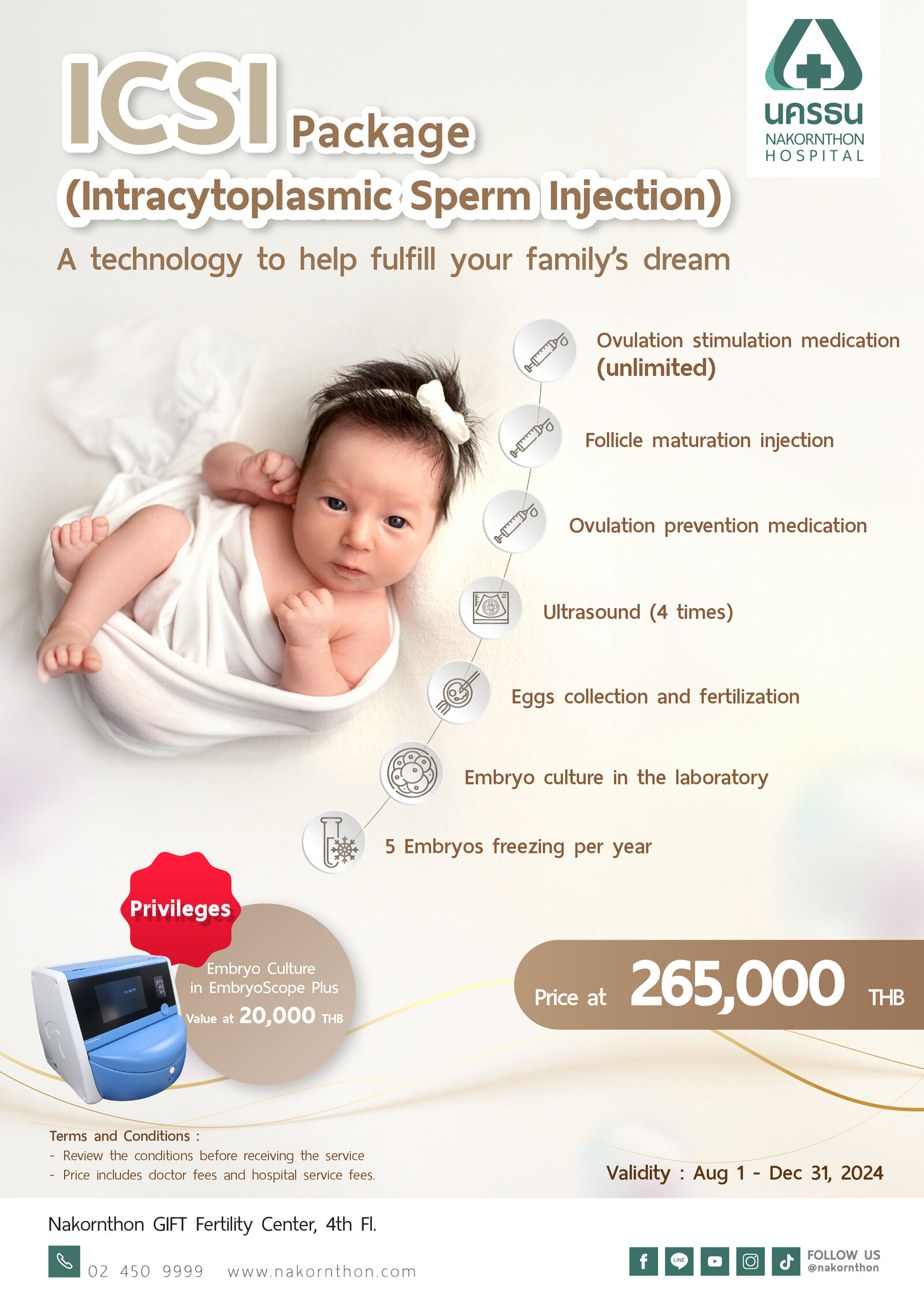 ICSI Package (Intracytoplasmic Sperm Injection)