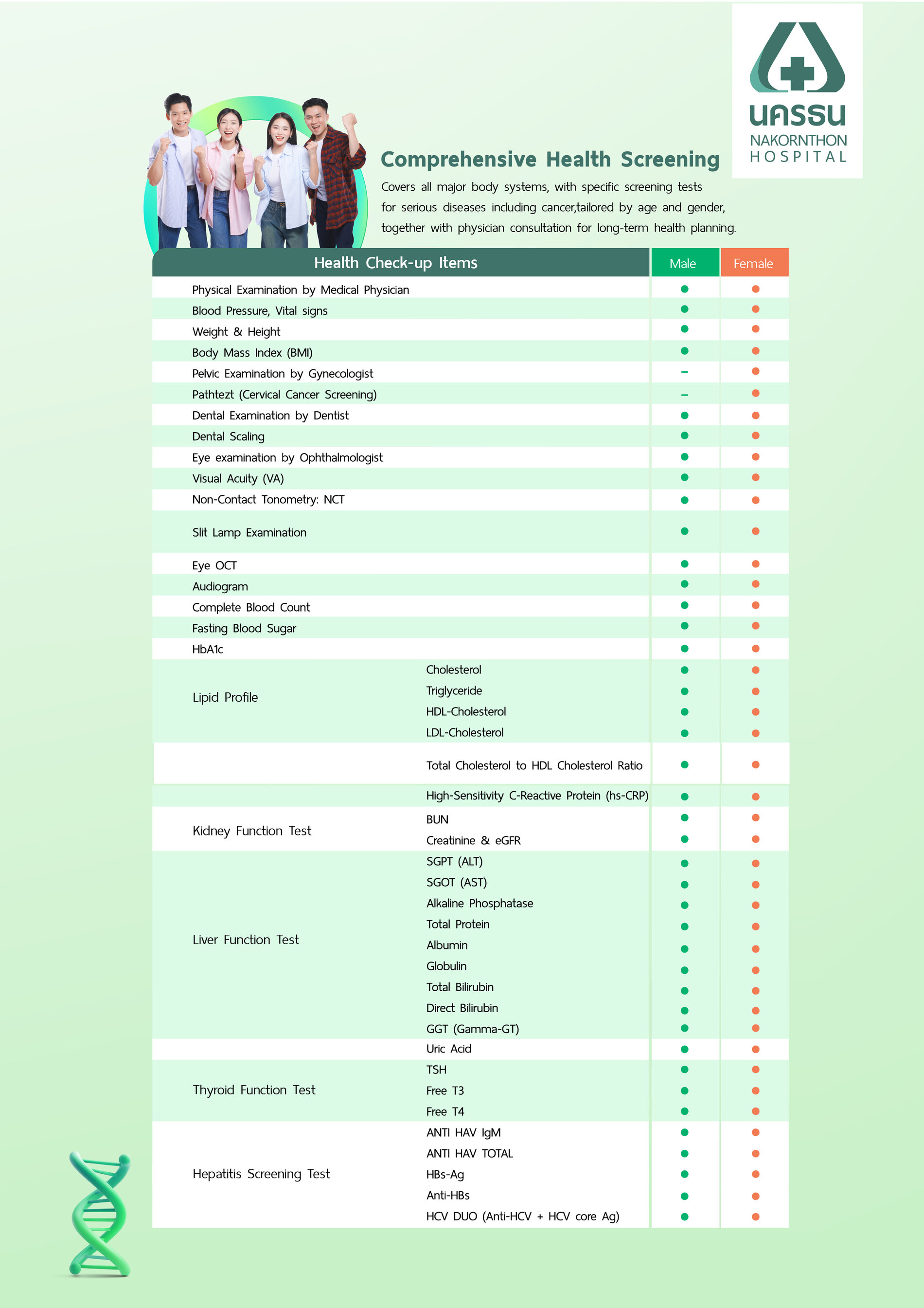 Comprehensive Health Screening