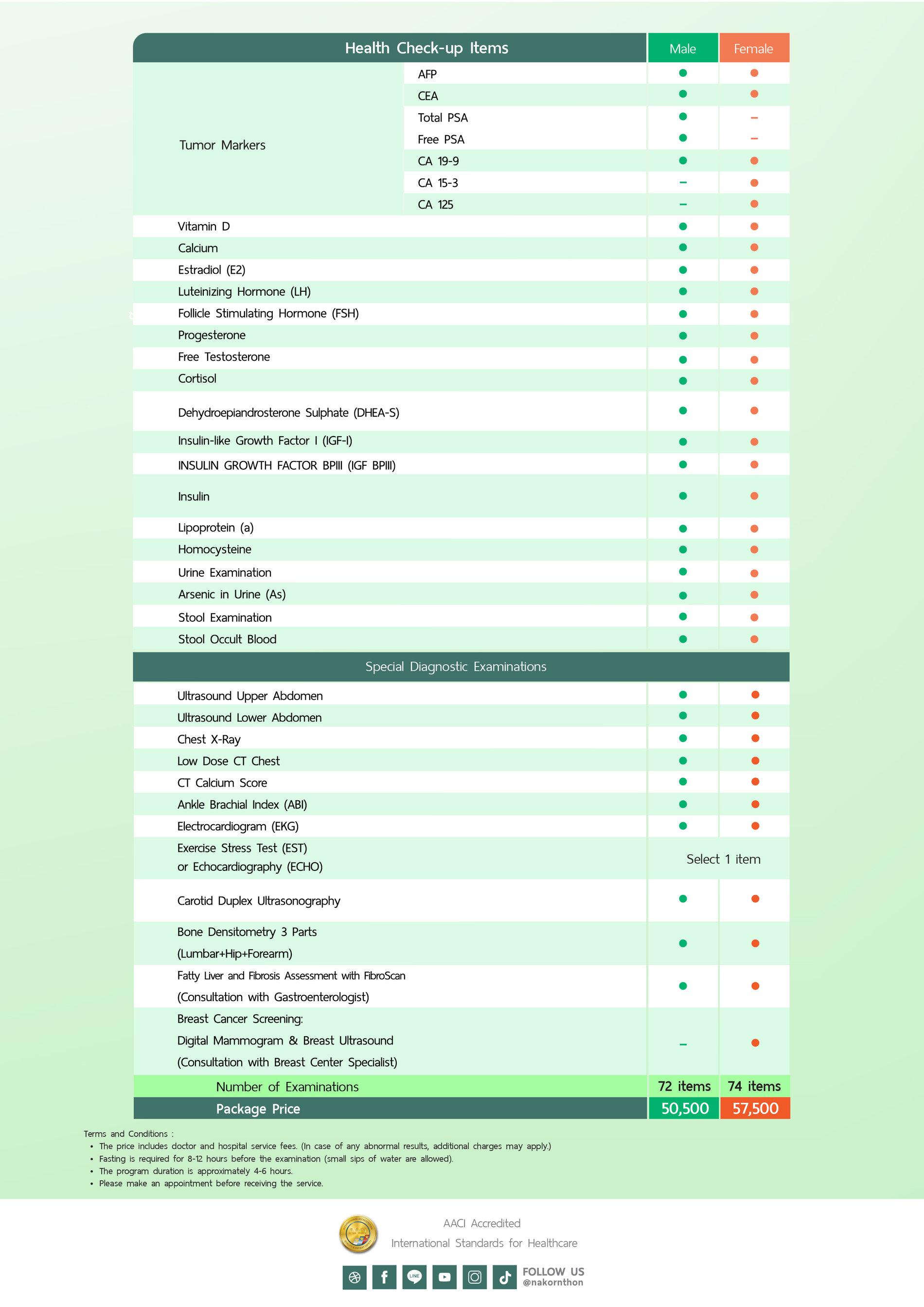 Comprehensive Health Screening