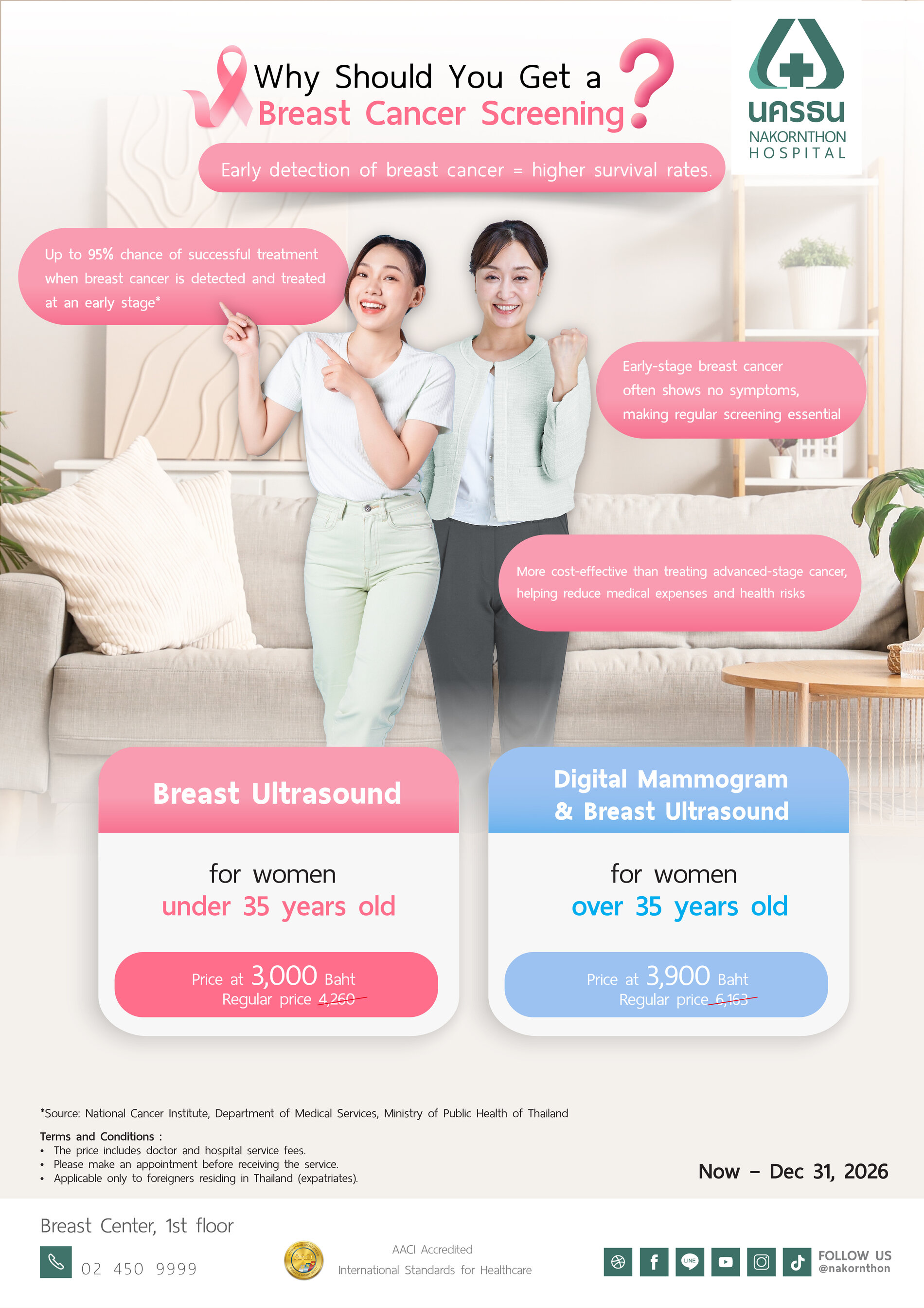 Breast Cancer Screening