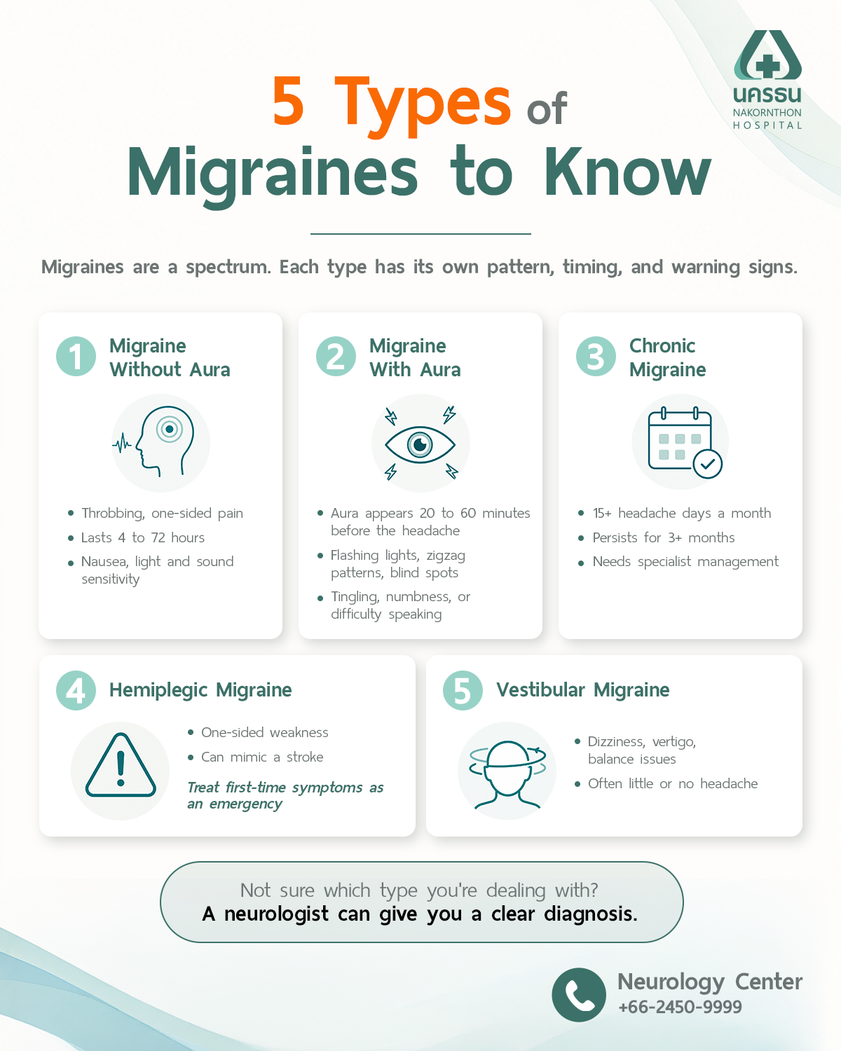 An infographic covering the different types of migraine to be aware of